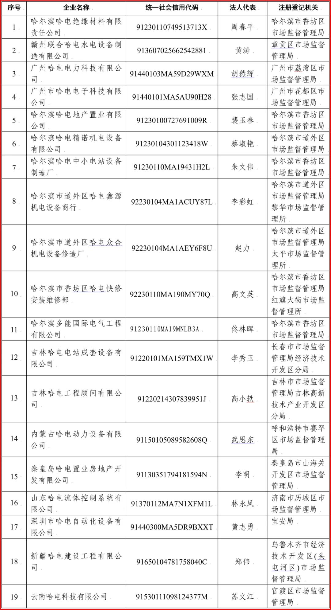 龙8-long8(国际)中国唯一官方网站